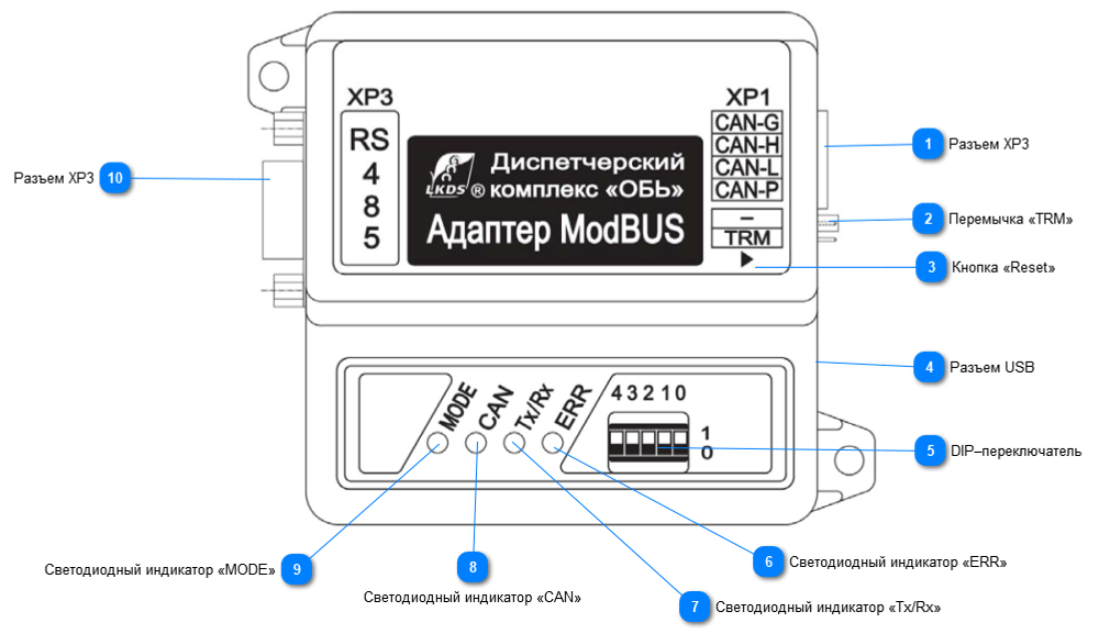 Адаптер ModBUS (AMB-1) ЛНГС.465213.271