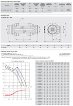 Канальный вентилятор Soler Palau TD-1000/200 SILENT 3V (220-240V50/60HZ) N8