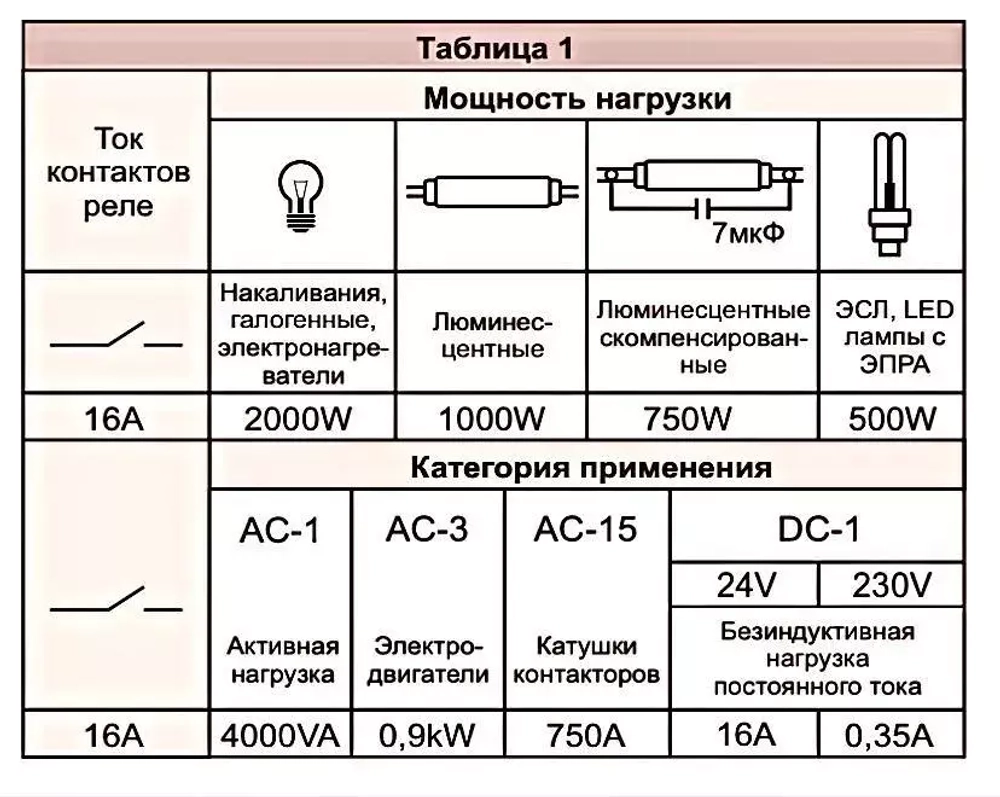 Реле контроля уровня жидкости PZ-830 16А 3NO/NC 230В трехуровневое без датчиков