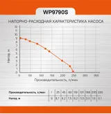 Насос погружной дренажный Sturm! WP9790S — фото 6