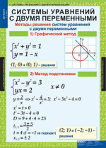Алгебра 9 кл (12 таблиц)
