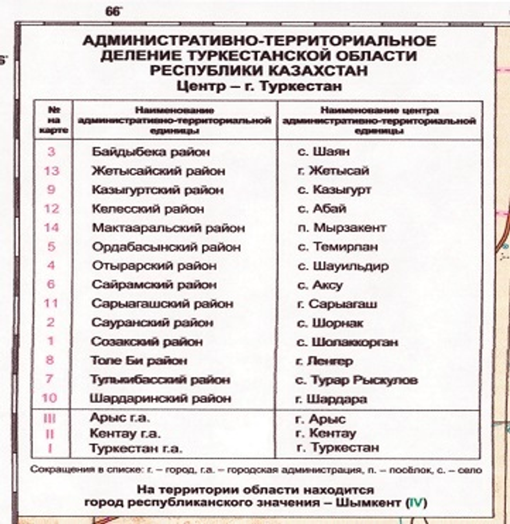 Карта Туркестанской области обновленная большая на стену 2025 год