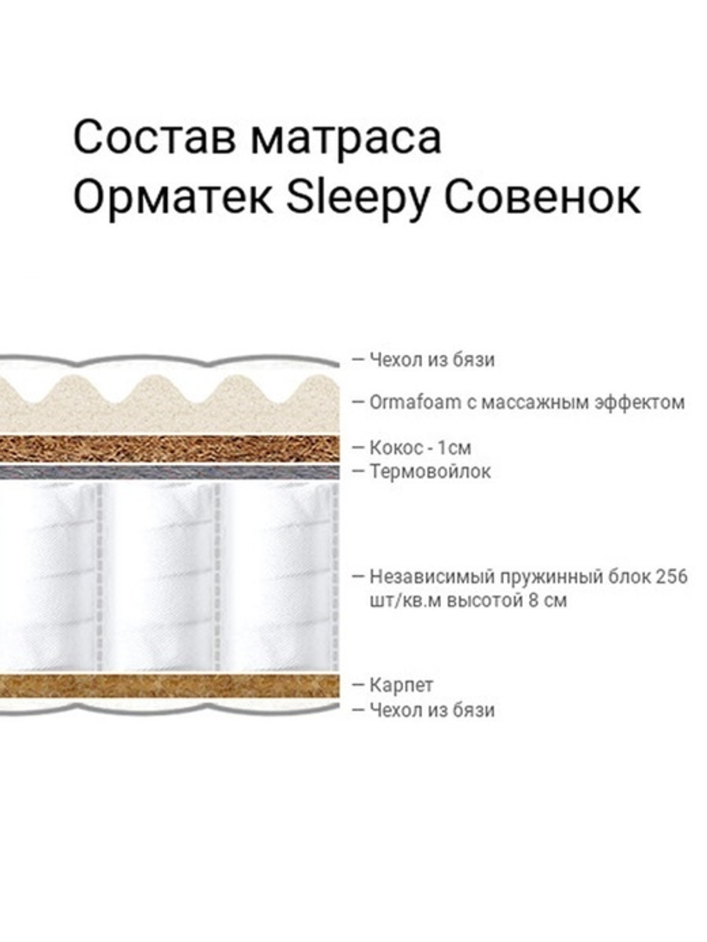 Матрас пружинный "Совенок" Print 190*80 см, (Независимые пружины)