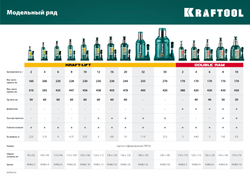 KRAFTOOL KRAFT-LIFT, 20 т, 244 - 478 мм, бутылочный гидравлический домкрат (43462-20)