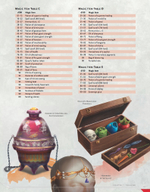 Dungeon Master's Guide (D&D Core Rulebook)