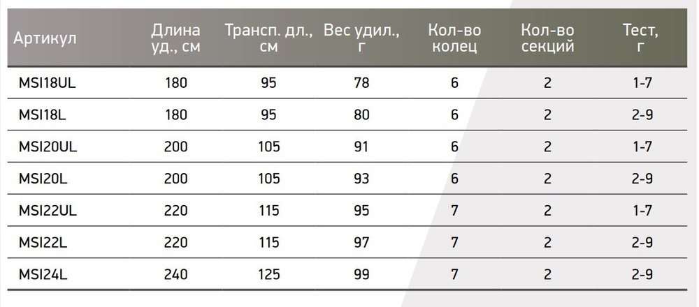 Спиннинг Maximus ICHIRO