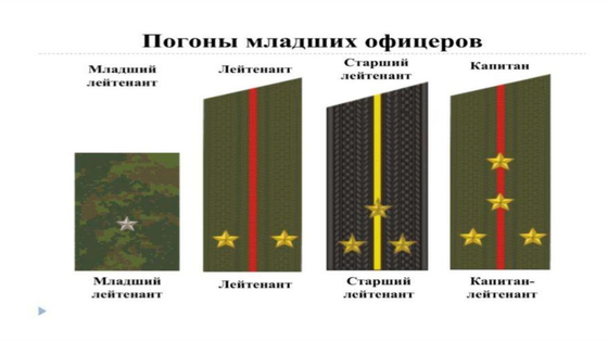 Плакат "Погоны и знаки различия военнослужащих России"(ф.А2)