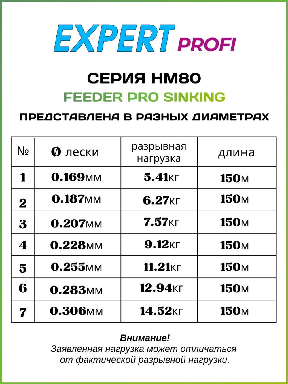 Рыболовная леска Expert Profi HM80 FЕEDER SINKING 150м, 0.283мм - 12.94кг