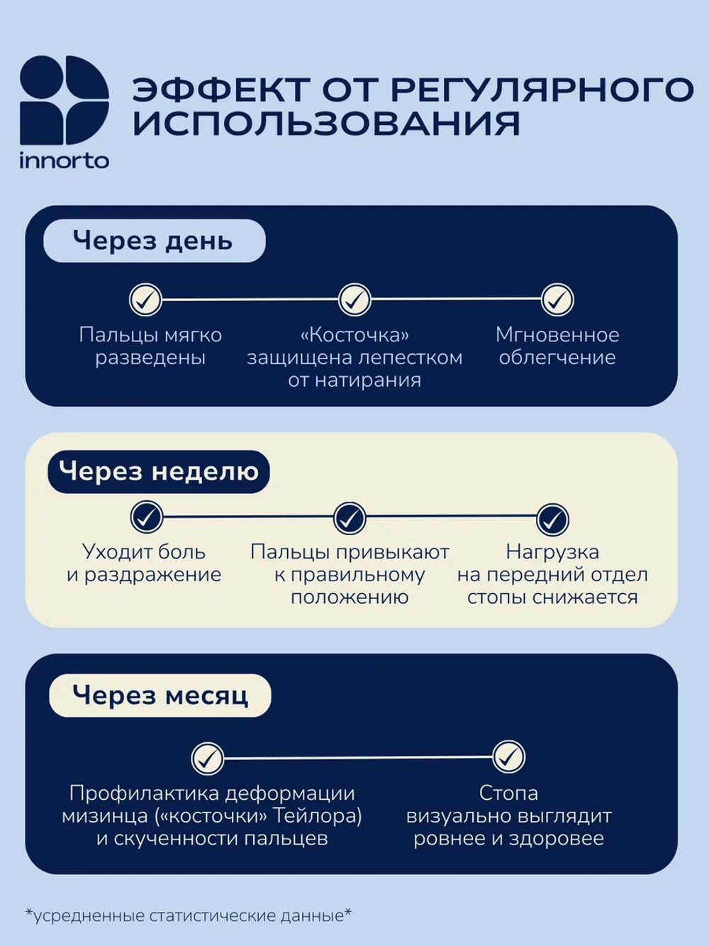 Силиконовый ортопедический разделитель пальцев