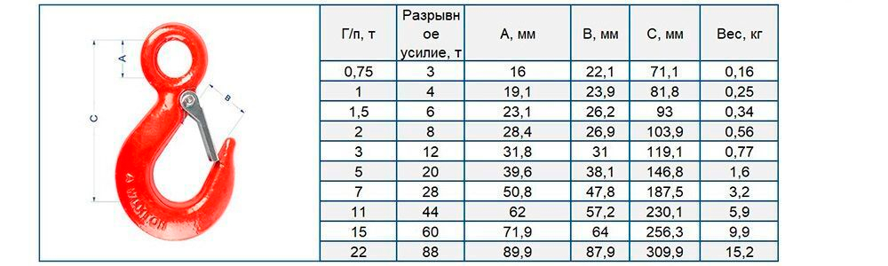 Крюк чалочный А-320 2тн