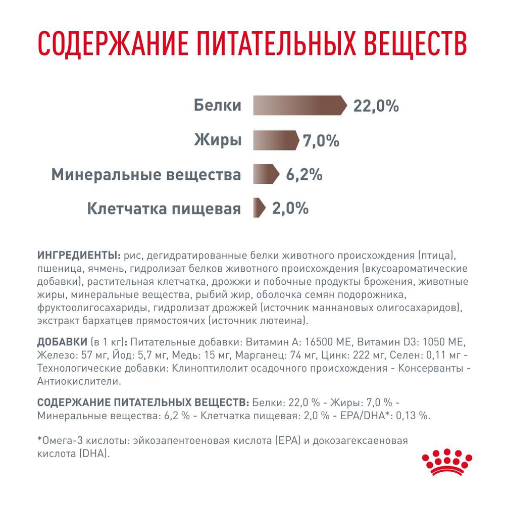 Royal Canin Gastrointestinal Low Fat Гастроинтестинал Лоу Фэт Корм сухой диета для собак при нарушениях пищеварения 12кг