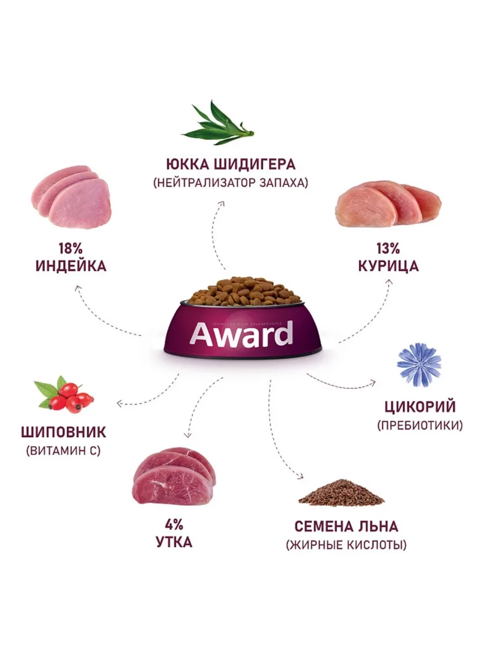 Корм для кошек Hairball & Indoor Утка и индейка 1,5кг
