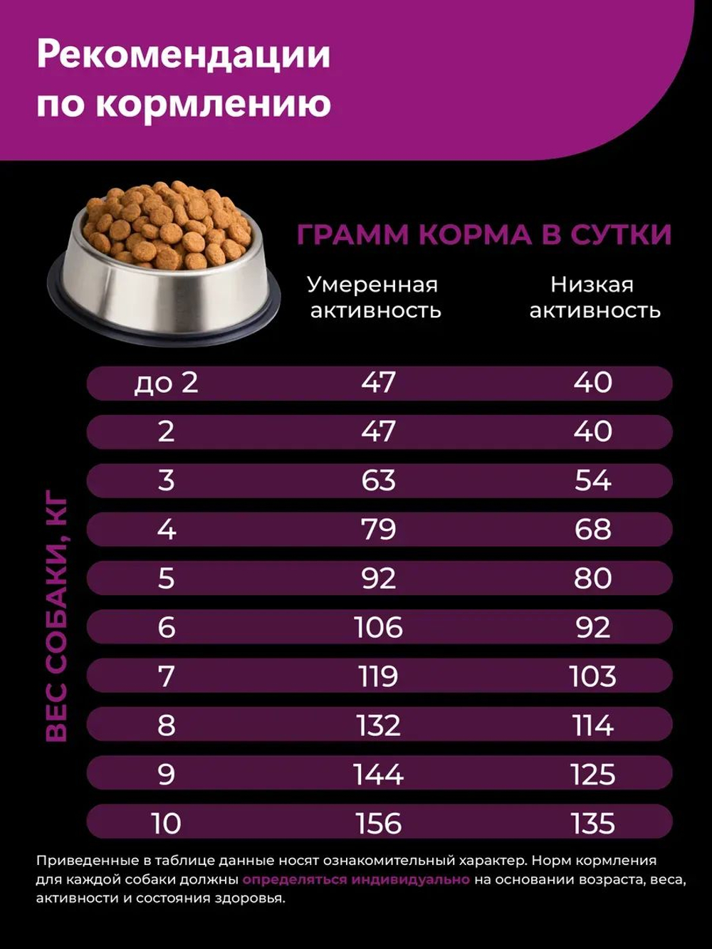 Корм сухой для взрослых собак породы Пекинес, с говядиной, 2,5 кг, QUATTRO