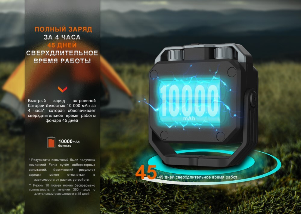 Многофункциональный Фонарь Fenix CL28R