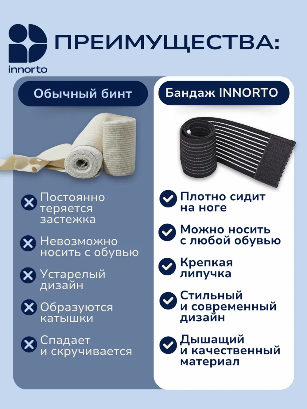 Эластичный бинт на голеностоп