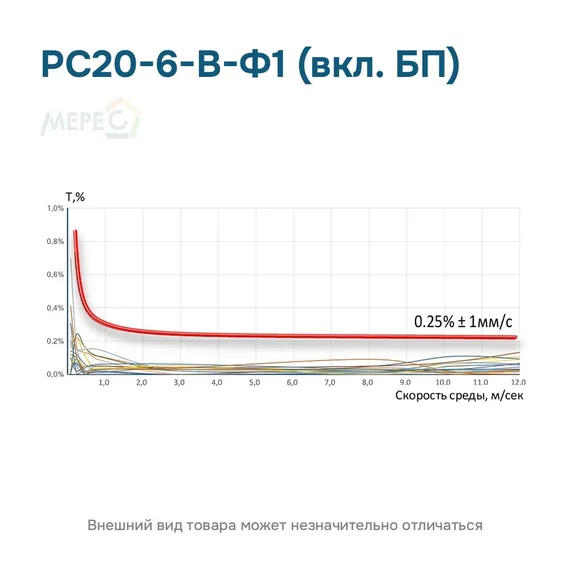РС20-6-В-Ф1 (вкл. БП)