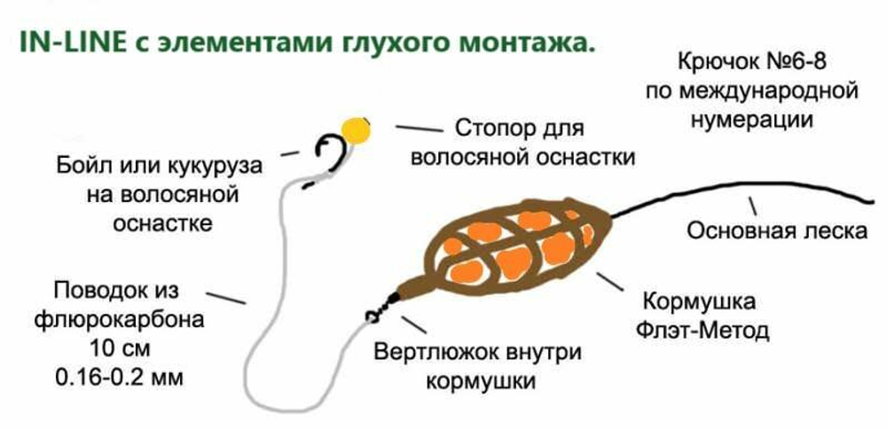 Фидерное удилище "Flet-metod" Flet metod, флет-метод, штекерное, в сборе