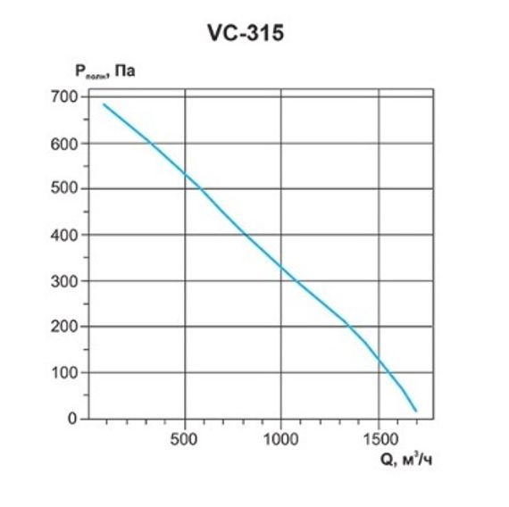 Вентилятор канальный Ровен VC-315 (Circular duct fans)