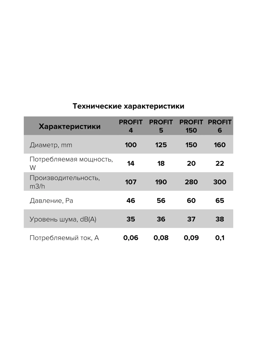 Вентилятор 125 ERA PROFIT 5  D125 осевой канальный приточно-вытяжной