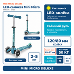 Самокат Mini Micro Deluxe LED Аква