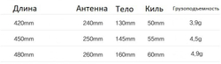 ТОНКИЙ СТЕБЕЛЬ solid conical