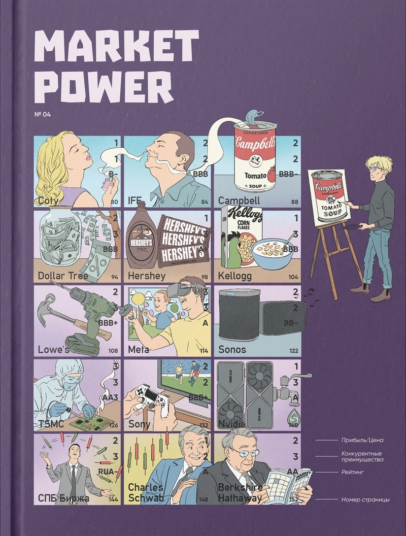 Market Power №4. Комиксы об инвестициях