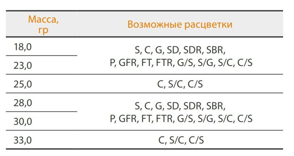 Блесна колебалка для рыбалки Mister Cro КРОКОДИЛ, 70/18 G, 1 штука. Товар уцененный