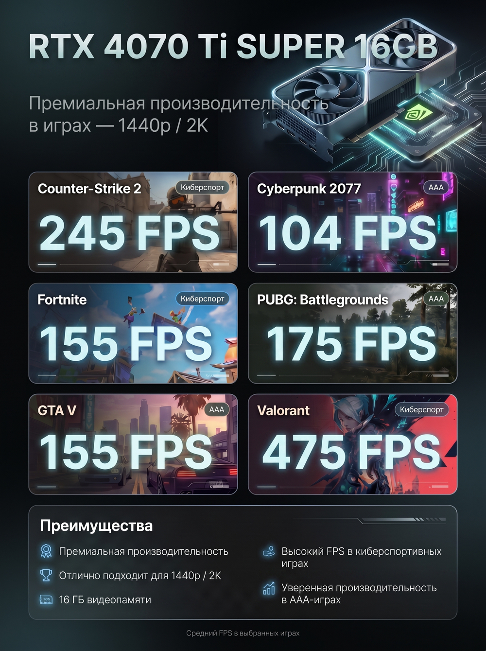 fps-rtx4070tis