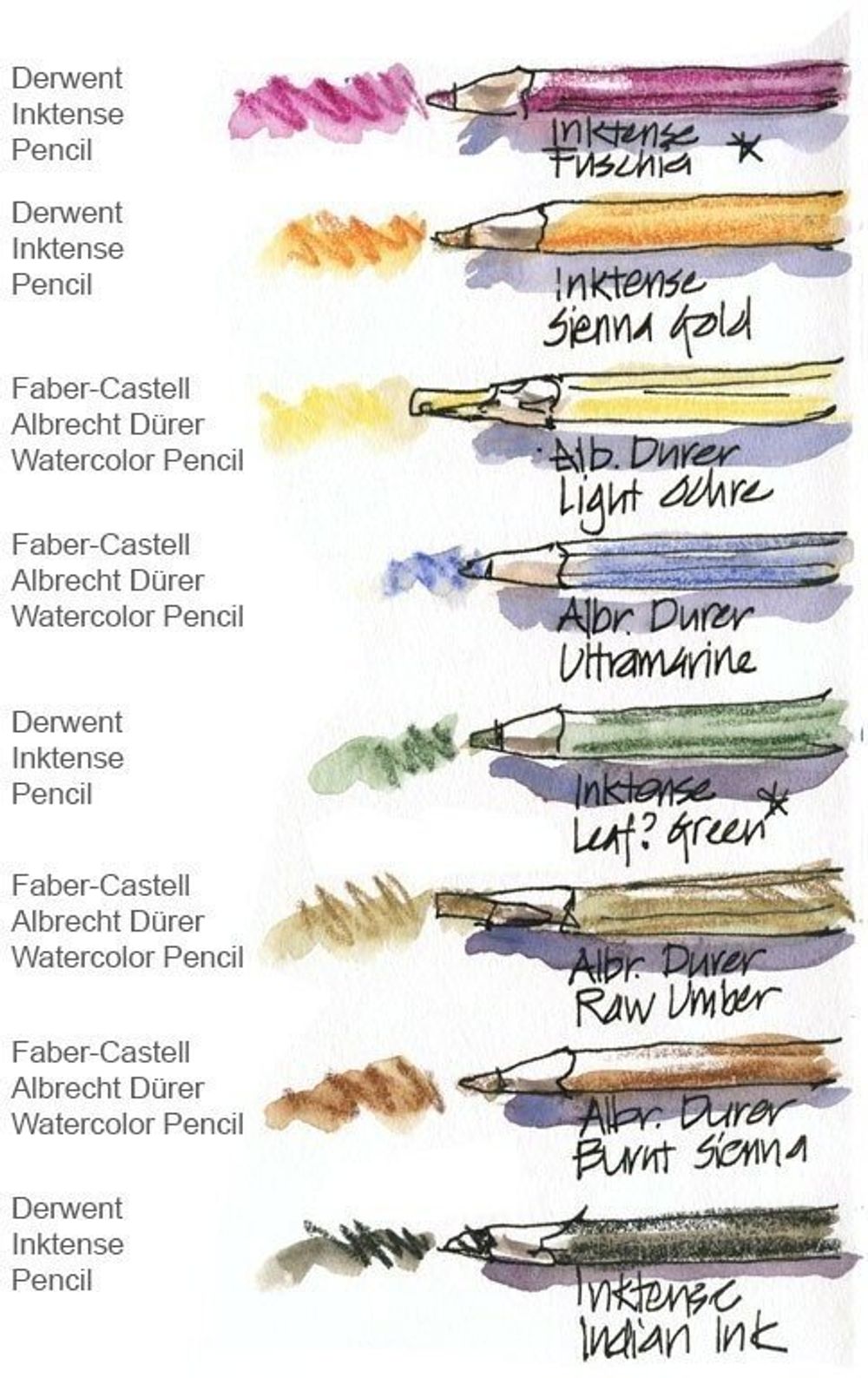 Карандаши цветные акварельные художественные FABER-CASTELL "Albrecht Durer", 24 цвета, металлическая коробка, 117524