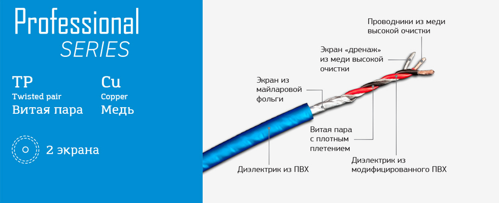 Межблочный провод SWAT SIP-410 - BUZZ Audio