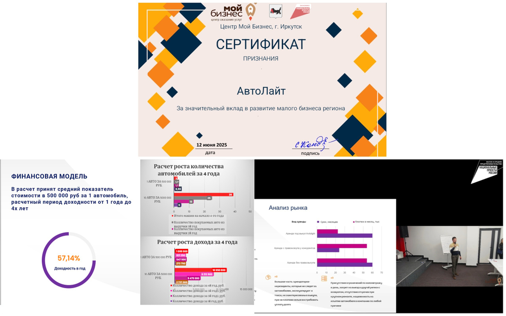 Мы - Партнеры федерального центра поддержки предпринимательства "Мой Бизнес"
