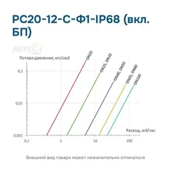 РС20-12-С-Ф1-IP68 (вкл. БП)