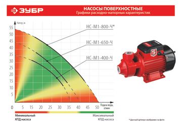 ЗУБР 400 Вт , поверхностный вихревой насос, корпус из чугуна (НС-М1-400-Ч)