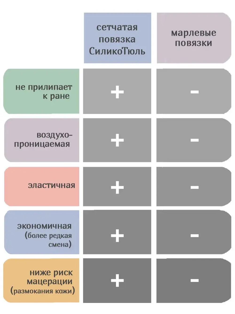 Повязка с силиконом сетчатая СиликоТюль 10х20 см. Набор из 2 штук
