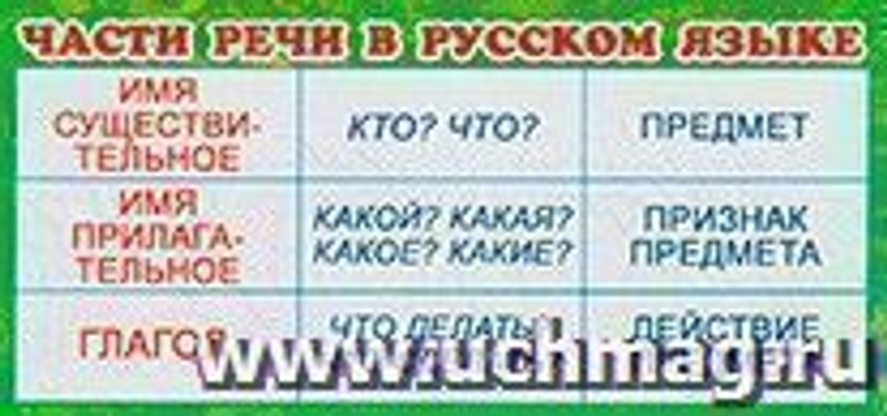 Обучающие карточки ШМ-3249сф Карточка-закладка "Части речи в русском я И 46070