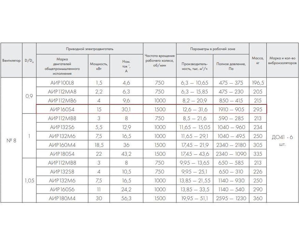 ВР 86-77-8.0 15 кВт*1500 об/мин. правый радиальный вентилятор низкого давления