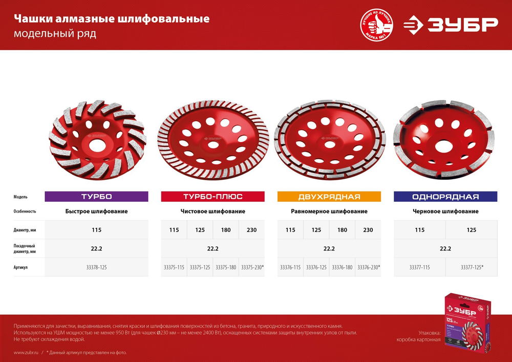 ЗУБР d 180 мм, двухрядная алмазная шлифовальная чашка (33376-180)
