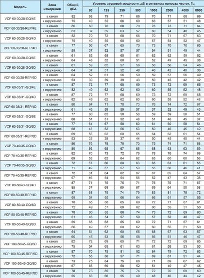 Вентилятор канальный Ровен VCP 60-30/28-GQ/6D 380В
