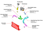 Чардж-пайп кит APR MQB EA888 Charge Pipe System - Turbo Outlet & Throttle Body