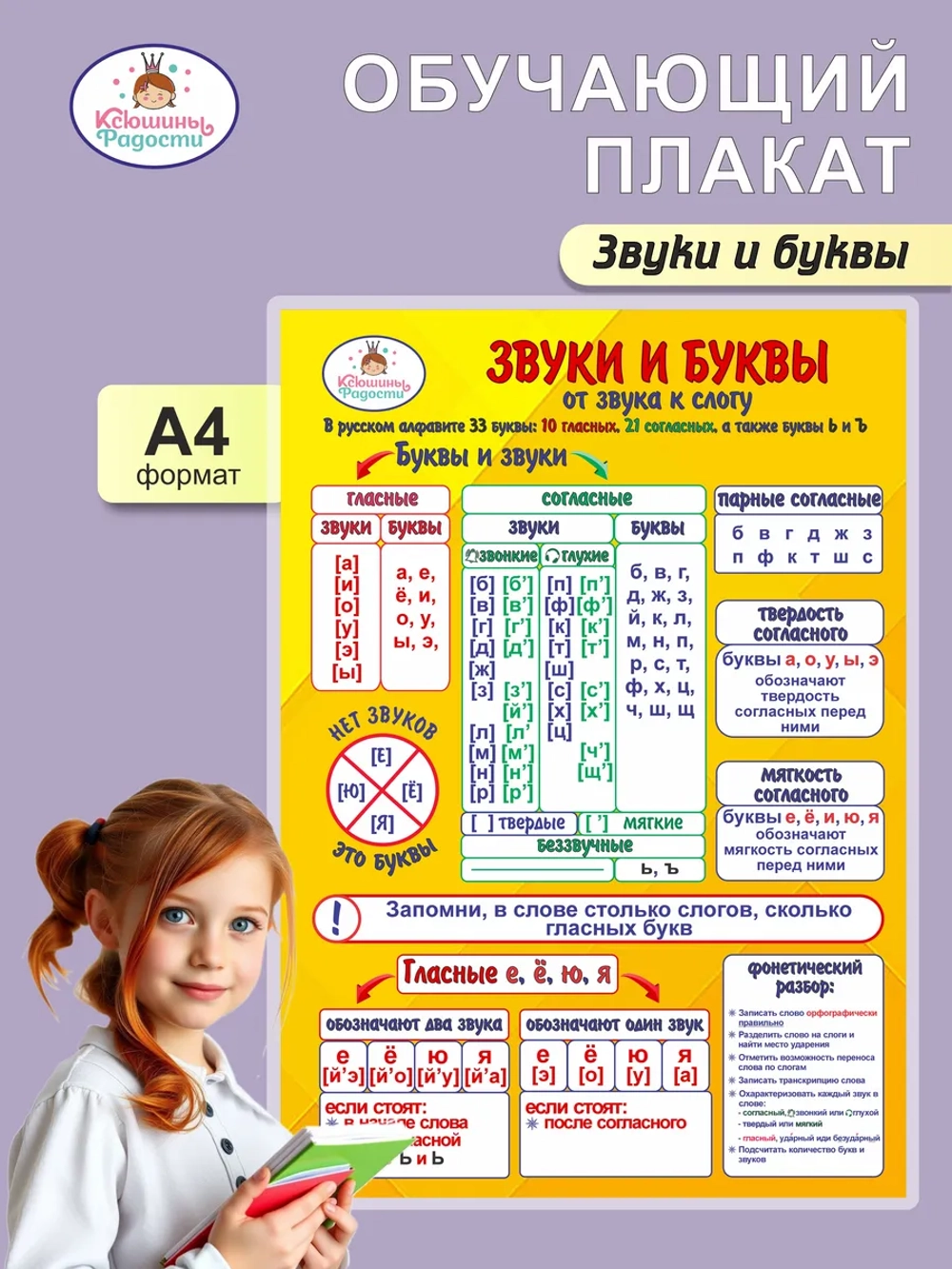 Гласные и согласные буквы и звуки, плакат А4