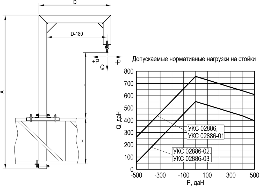 Г-образная надставка (Применяется для подвешивания проводов различного назначения над ригелями жестких поперечин)