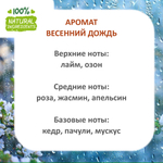 Весенний дождь, отдушка для свечей и мыла