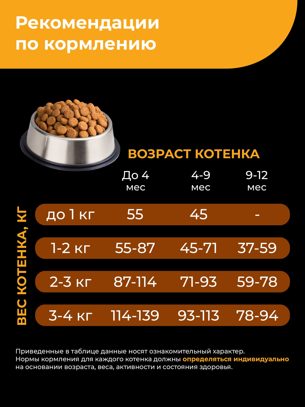 Корм сухой для котят породы Сноу-шу, с индейкой, 2кг, QUATTRO