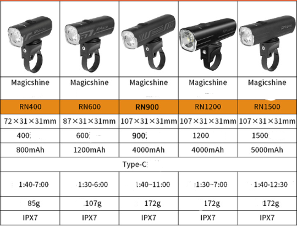 Вело фонарь Magicshine RN-900 люмен 4000 mAh