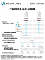 ZigBee Датчик движения со встроенным люксметром SONOFF SNZB-03PR2