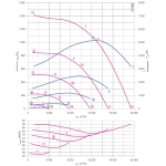 Модульный вентилятор Menerga Radial fan GR (ZIEHL-ABEGG ZAvblue)
