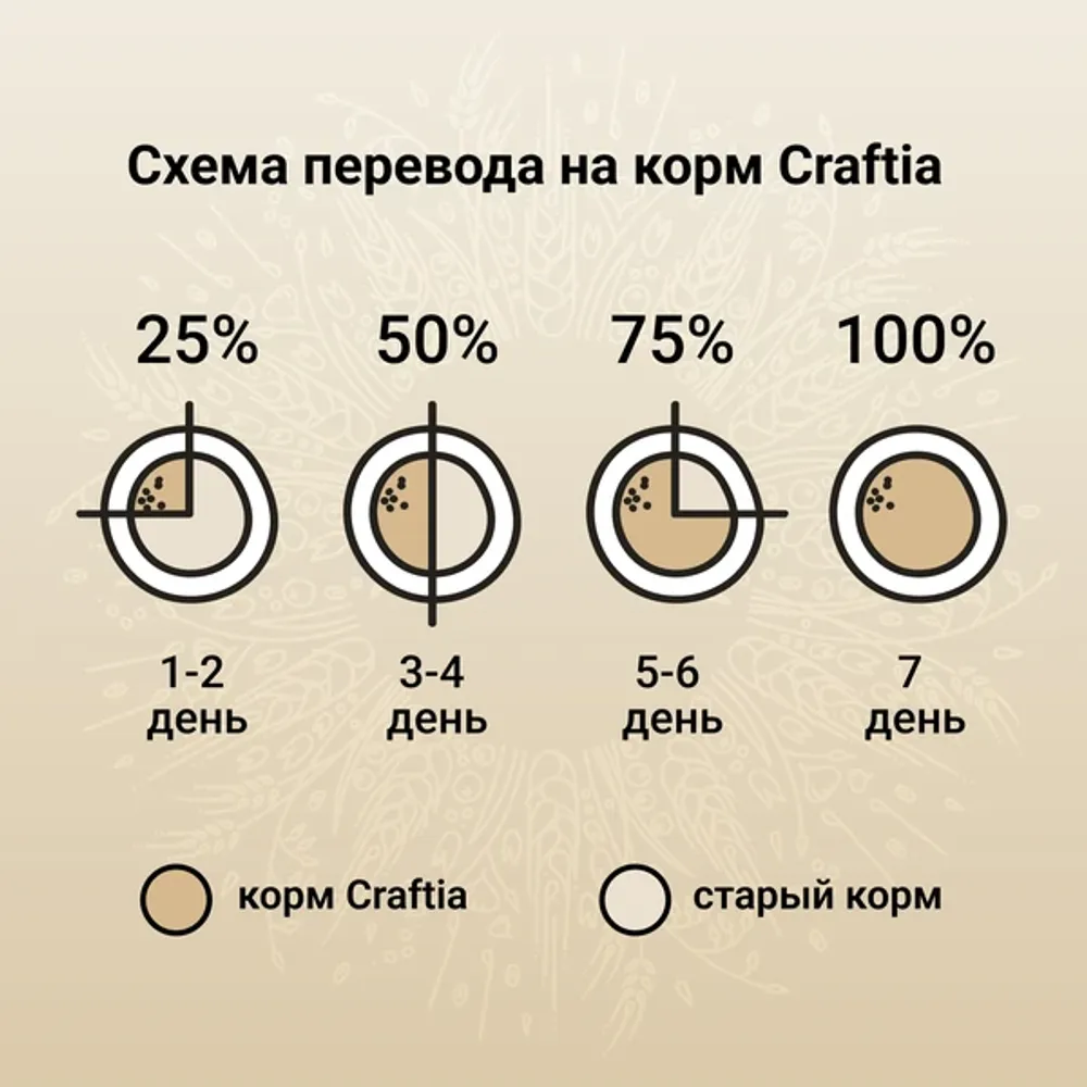 Сухой корм CRAFTIA NATURA для взрослых собак средних и крупных пород из лосося и сельди