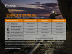Налобный фонарь Fenix HM23