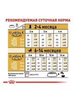 ROYAL CANIN German Shepherd Puppy PRO (Роял Канин немецкая овчарка Паппи) корм сухой для собак 16 кг.