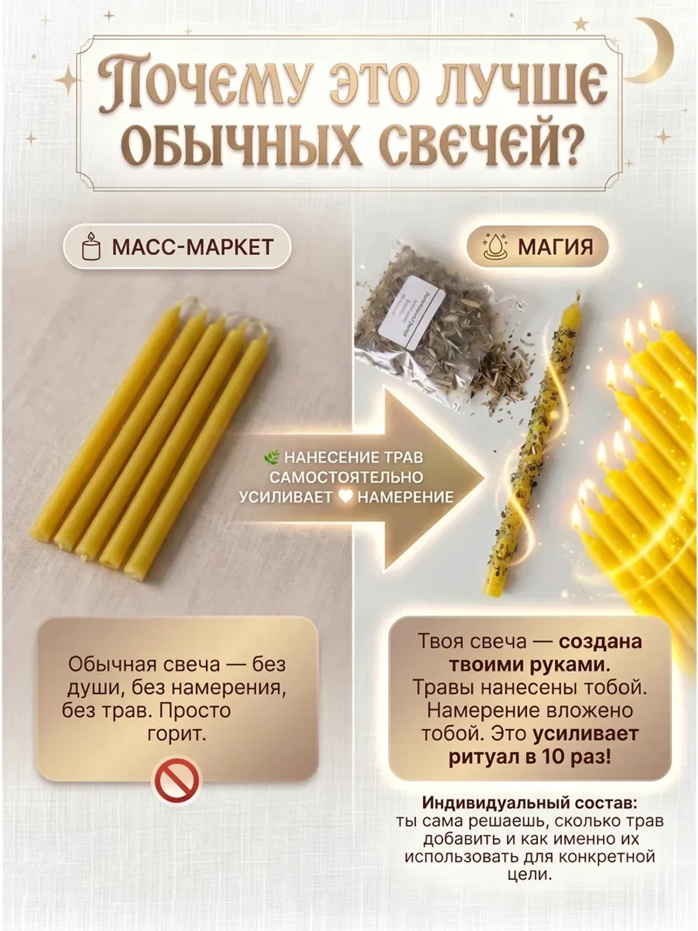 Свечи восковые натуральные желтые, 80 шт